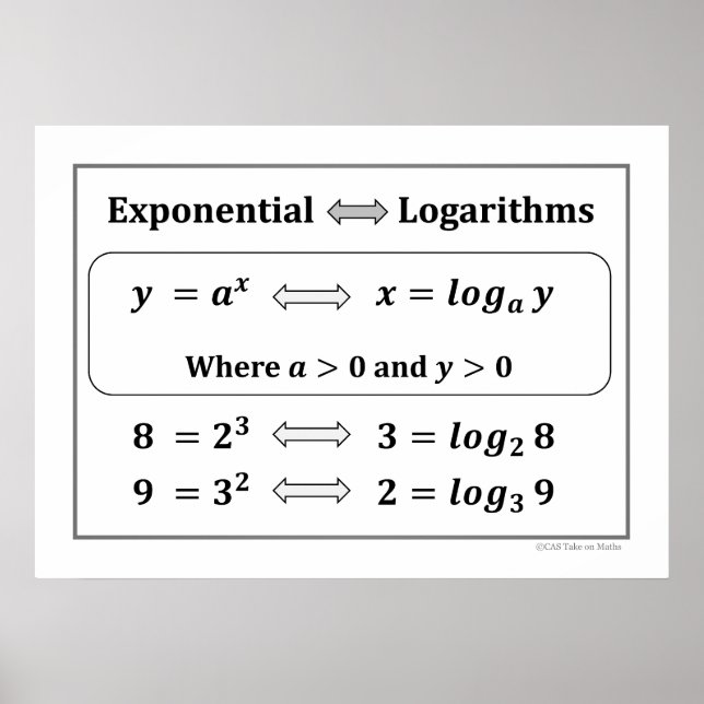 Póster Exponential & Logarithms Poster (Frente)