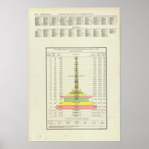 Póster Fabricación de las lanas de los E.E.U.U.,