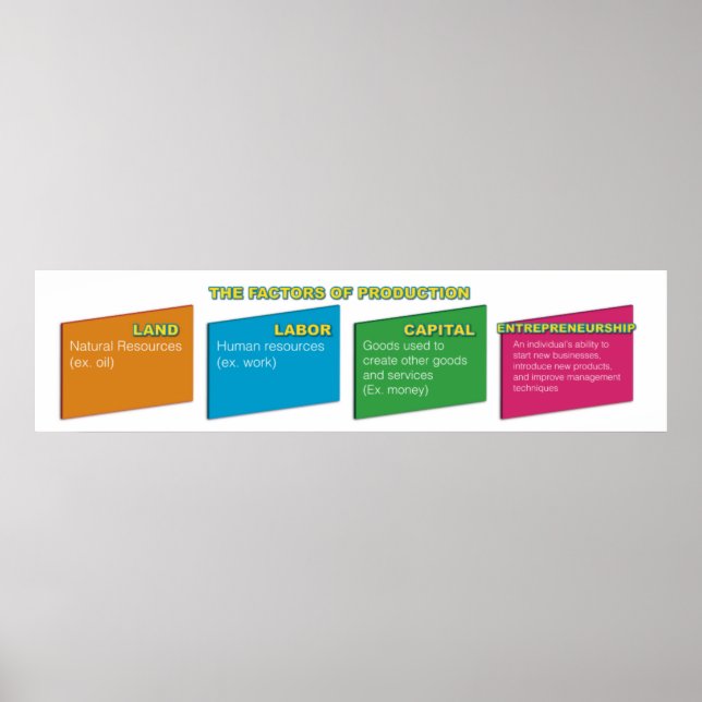 Póster Factores del Poster de producción (Frente)