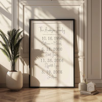 Familia personalizado Fechas Keepsake Hitos