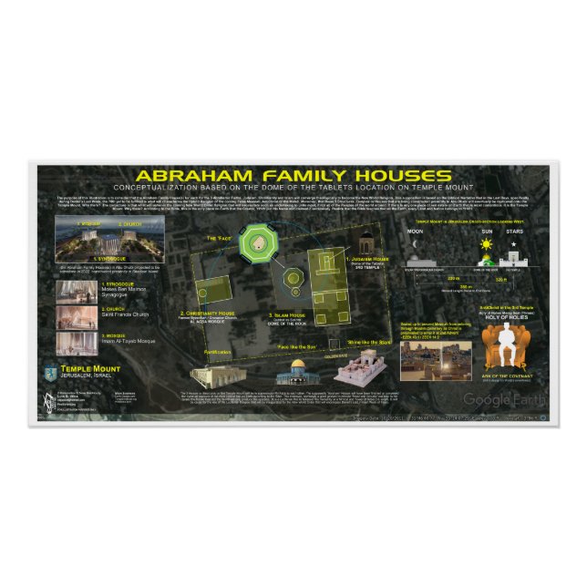 Póster Familias Abrahamic (Anverso)