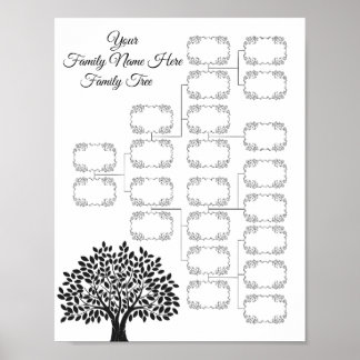 Póster Family Tree Genealogy Lineage Instant Download