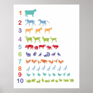 Póster Farm Animal Counting Poster