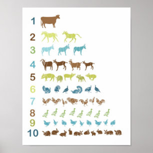 Póster Farm Animal Counting Poster
