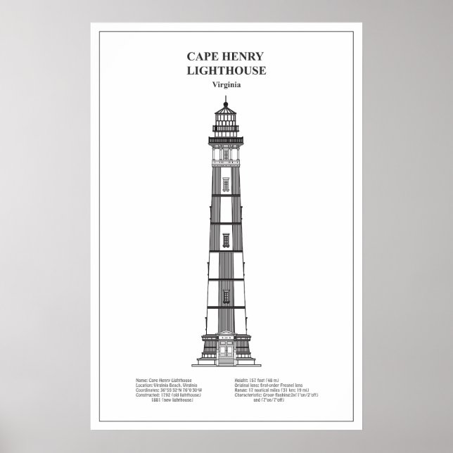 Póster Faro de Cape Henry - Virginia - BD (Frente)