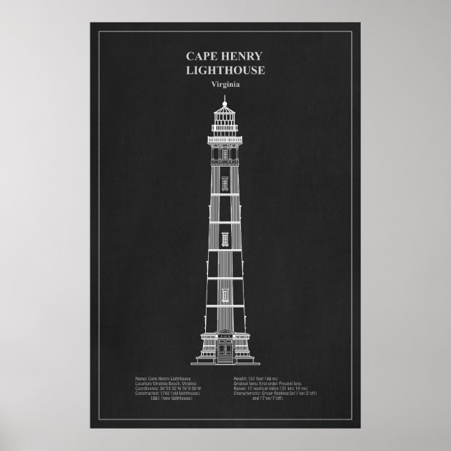 Póster Faro de Cape Henry - Virginia – PD (Frente)