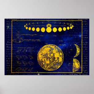 Póster Fases antiguas de la Luna Saturno Júpiter Venus