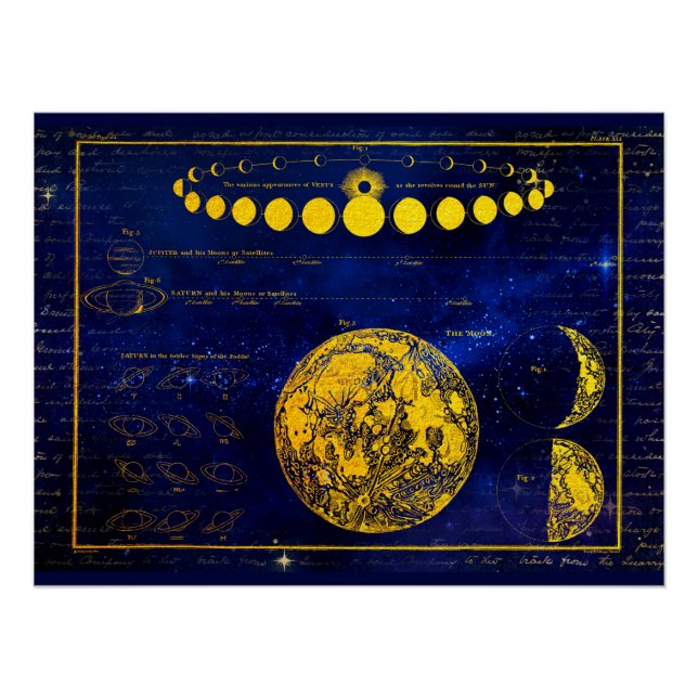 Póster Fases antiguas de la Luna Saturno Júpiter Venus (Anverso)
