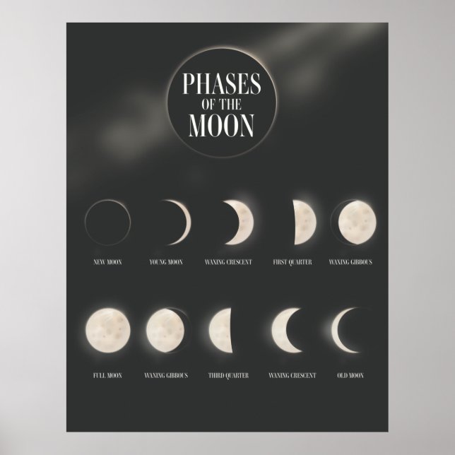 Póster Fases de la Luna. (Frente)