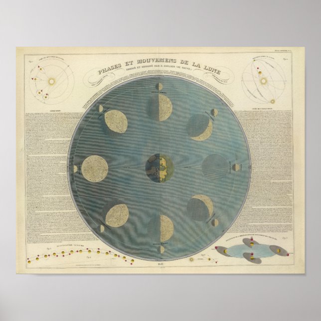 Póster Fases de la Luna (Frente)