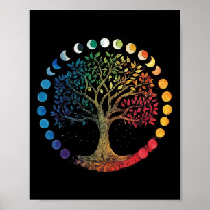 Póster Fases del árbol de la chakra yoga yogi meditación