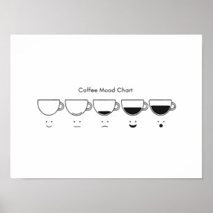 Póster Fases Minimalistas del Café