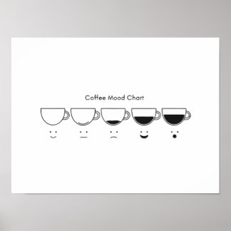 Póster Fases Minimalistas del Café