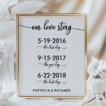 Póster Fechas especiales de Nuestra Historia de Amor Rótu<br><div class="desc">Fechas especiales de Nuestra Historia de Amor Rótulo Boda</div>