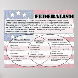 Póster Federalismo