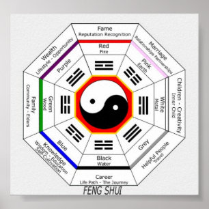 PÓSTER FENG SHUI