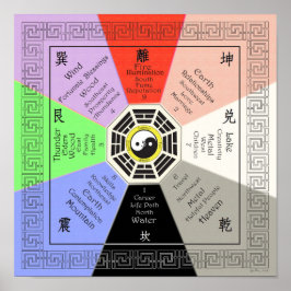 Póster Feng Shui Bagua con correspondencias a color compl