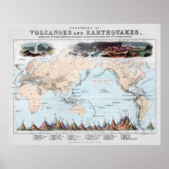 Póster Fenómenos de los volcanes y terremotos de 1852 (Frente)