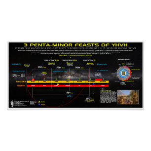 Póster Festín de nuevos vinos-3-festines menores