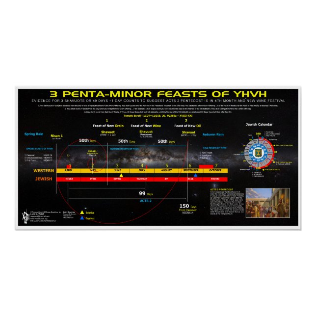 Póster Festín de nuevos vinos-3-festines menores (Anverso)