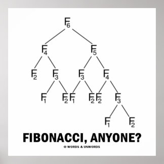 Póster Fibonacci, ¿Alguien? (Entramado de Fibonacci)