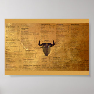 Póster Ficha de engaño de GNU Emacs