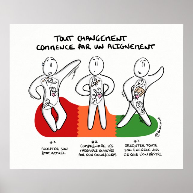 Póster Fijar “Cambio comienza por una alineación " (Frente)