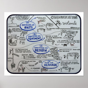 Póster Fijar “Comunicación no Violenta en 4 etapas "