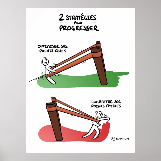 Póster Fijar “Estrategia de mejora” (Frente)