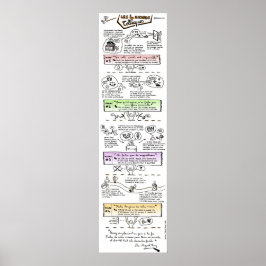 Póster Fijar “los 4 acuerdos Toltèques "