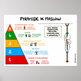 Póster Fijar Pirámide de Maslow