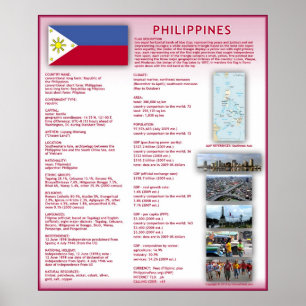 Póster Filipinas
