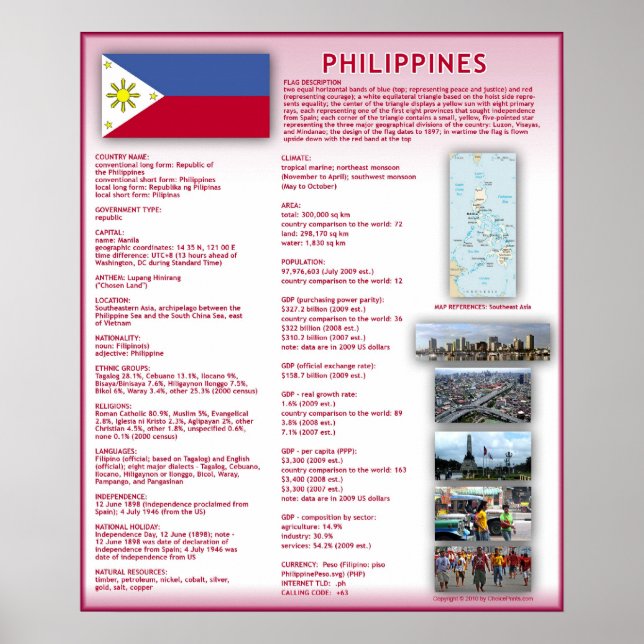 Póster Filipinas (Frente)
