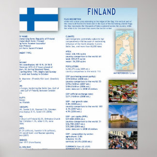 Póster Finlandia