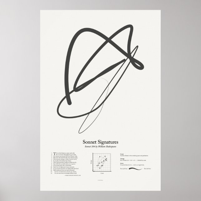 Póster Firmas de soneto: Soneto 104 (Frente)