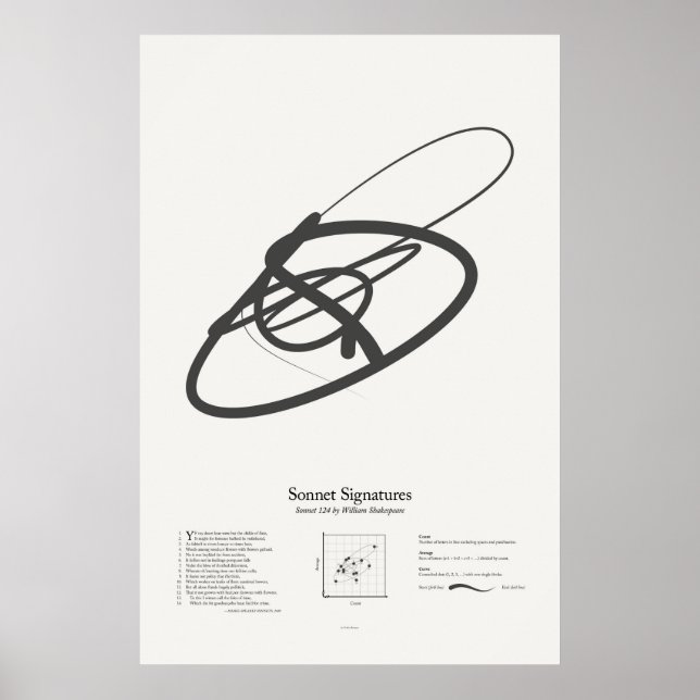 Póster Firmas de soneto: Soneto 124 (Frente)