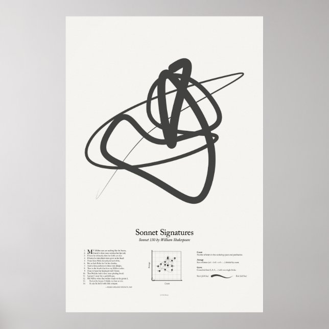 Póster Firmas de soneto: Soneto 130 (Frente)