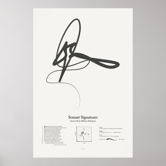 Póster Firmas de soneto: Soneto 146 (Frente)