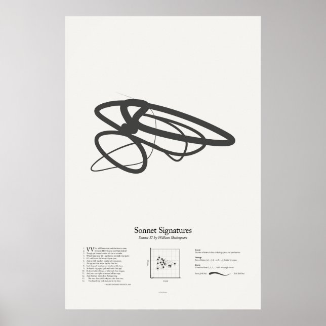 Póster Firmas de soneto: Soneto 17 (Frente)