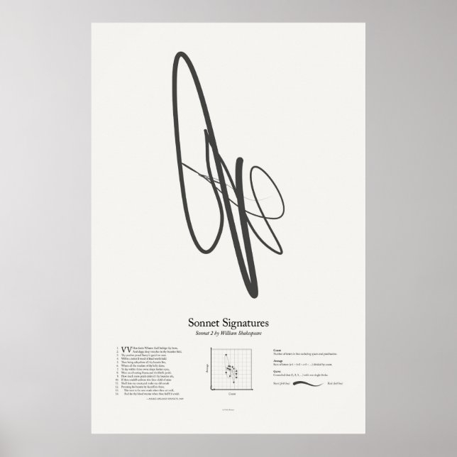 Póster Firmas de soneto: Soneto 2 (Frente)