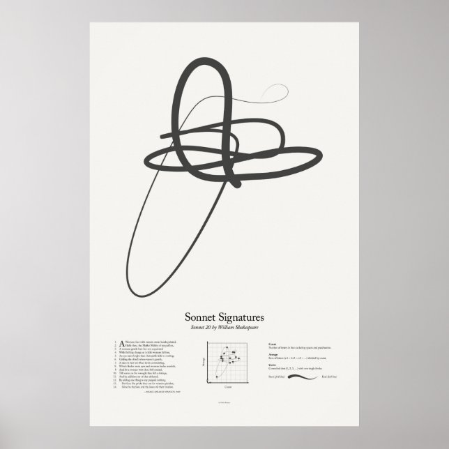 Póster Firmas de soneto: Soneto 20 (Frente)