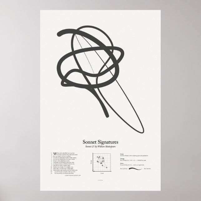 Póster Firmas de soneto: Soneto 27 (Frente)