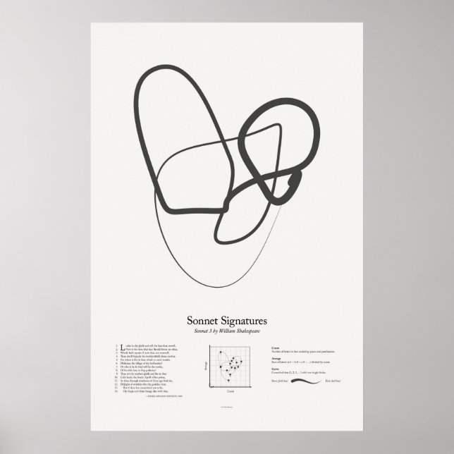 Póster Firmas de soneto: Soneto 3 (Frente)