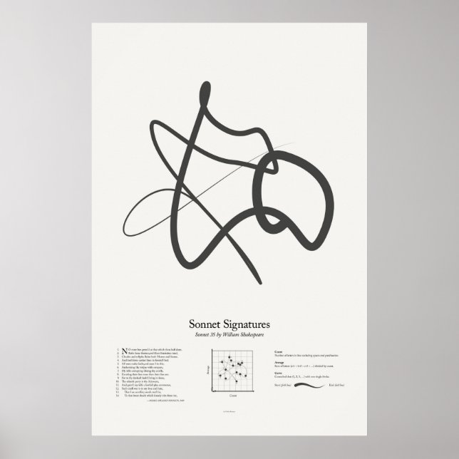 Póster Firmas de soneto: Soneto 35 (Frente)