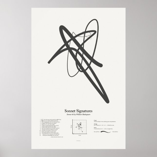 Póster Firmas de soneto: Soneto 60 (Frente)