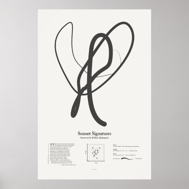 Póster Firmas de soneto: Soneto 64 (Frente)