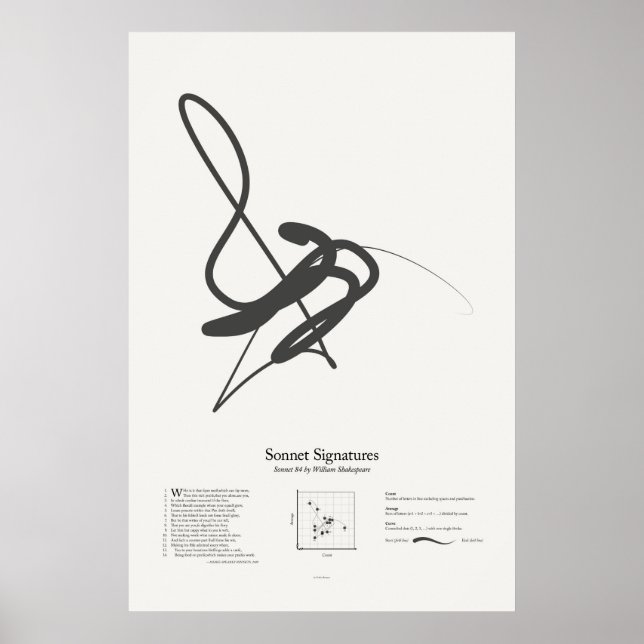 Póster Firmas de soneto: Soneto 84 (Frente)
