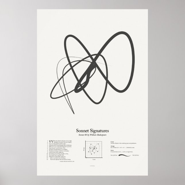 Póster Firmas de soneto: Soneto 88 (Frente)