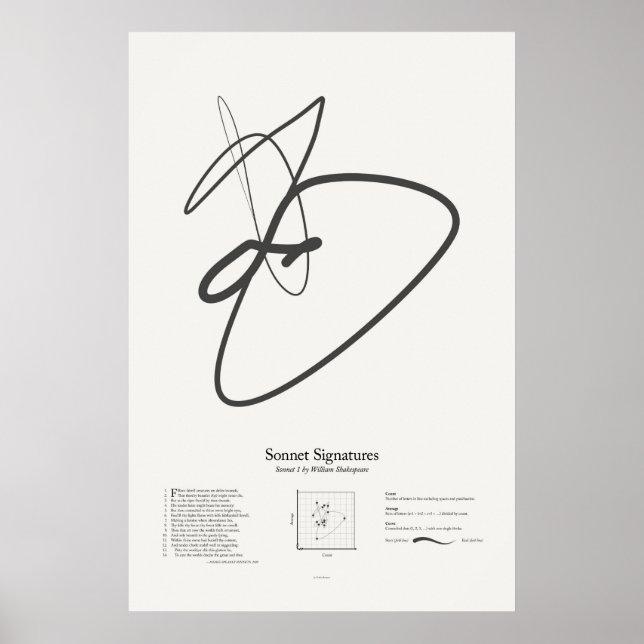 Póster Firmas de sonetos: Soneto 1 (Frente)