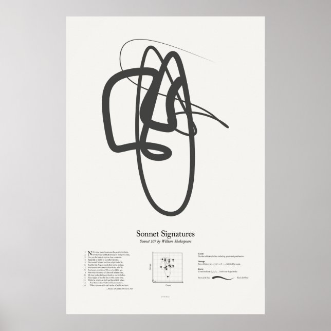 Póster Firmas sonnet: Sonnet 107 (Frente)